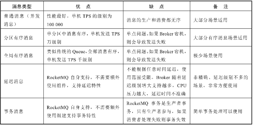 RocketMQ—生产者发送消息